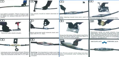 metaplast branch cable joints.